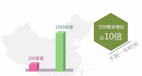 全国共享办公月月看，你想要的都在这里了！「11月」​
