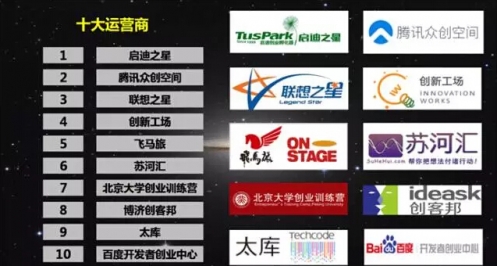 众创空间业内第一榜，不服？来战！